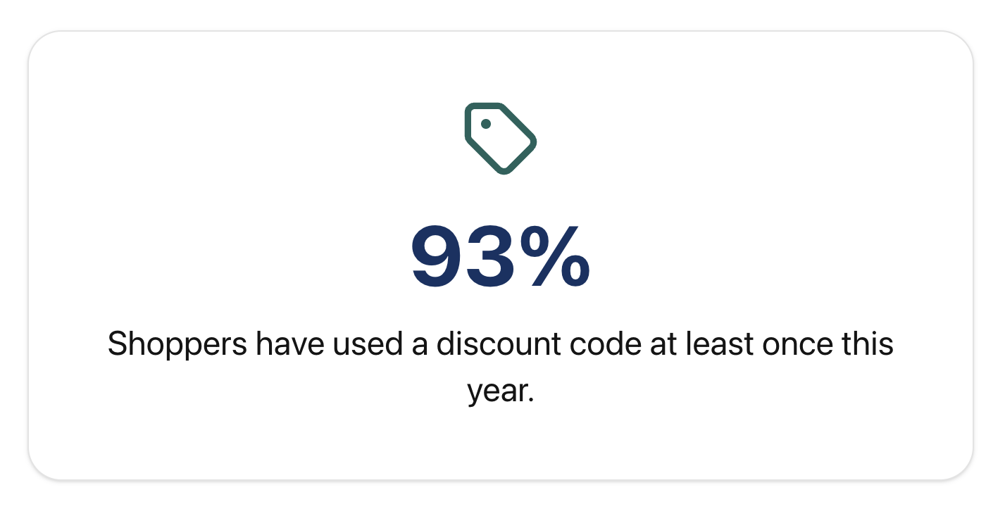 Percentage of shoppers who use promotions and discounts